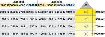 Lámpara para embutir y para montaje bajo estantes,Modular, Häfele Loox LED 2026, Aluminio, 12 V