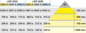 Módulo de luminaria, Häfele Loox LED 2025 12 V modular perforación Ø 58 mm aluminio