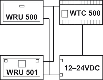 WTC 100, Dialock, Tag-it<sup>TM</sup> ISO, 4 relés, con almacenamiento de energía CAP
